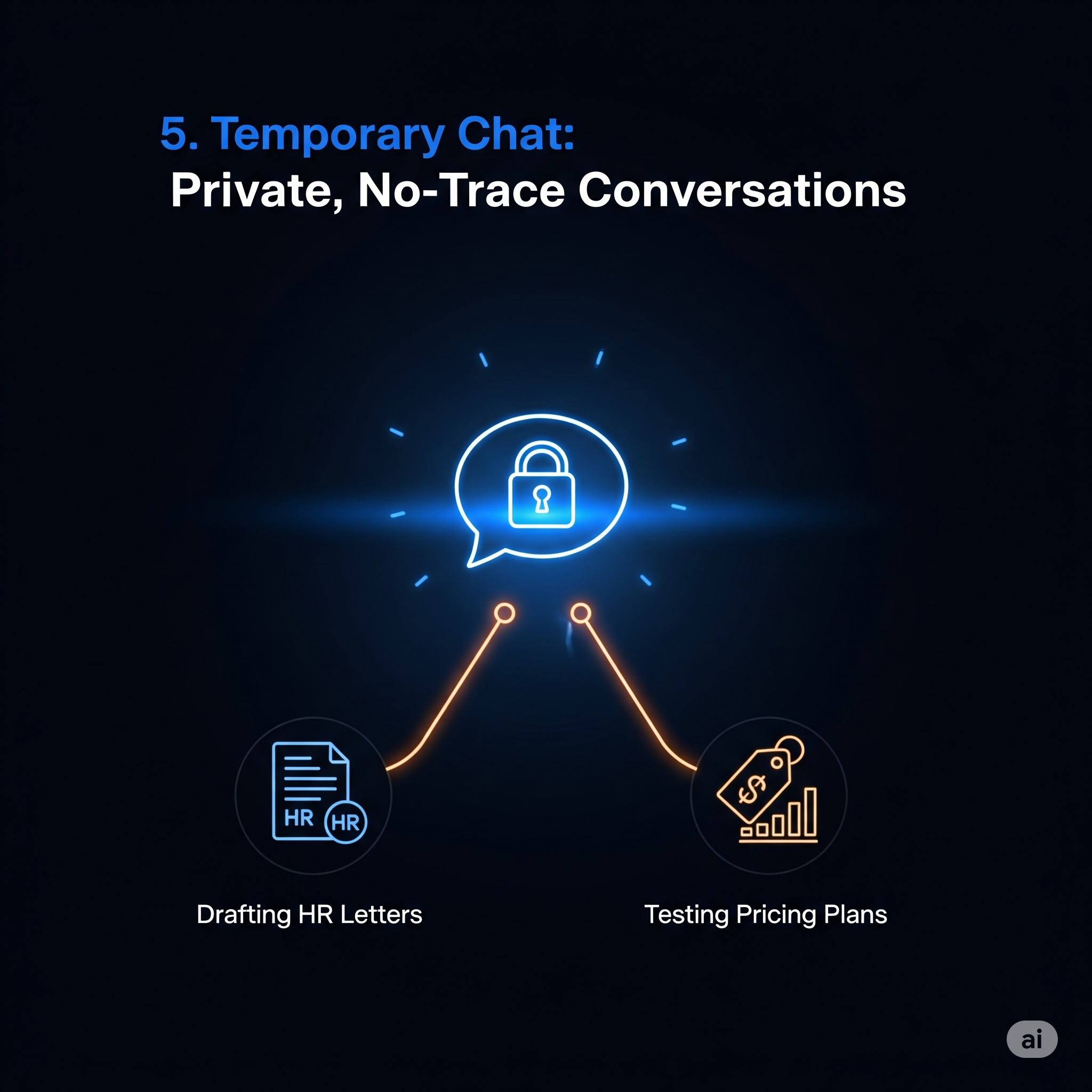 Temporary chat keeping you data private