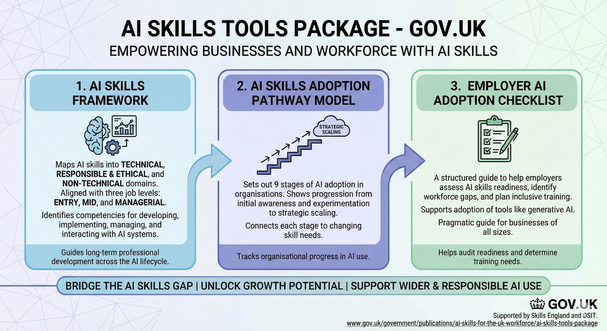 AI Skills Tools Package - UK Government