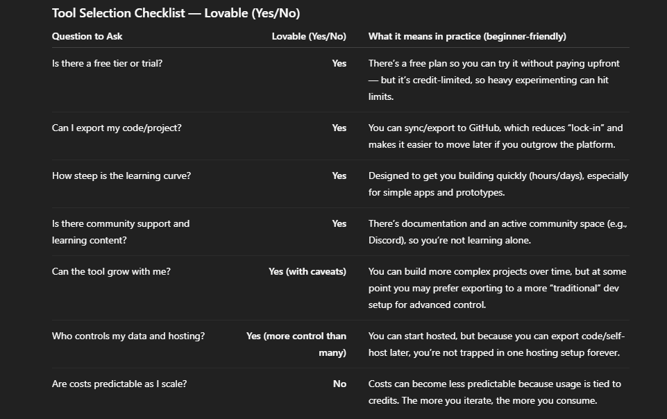 Tools Selection Checklist - Lovable
